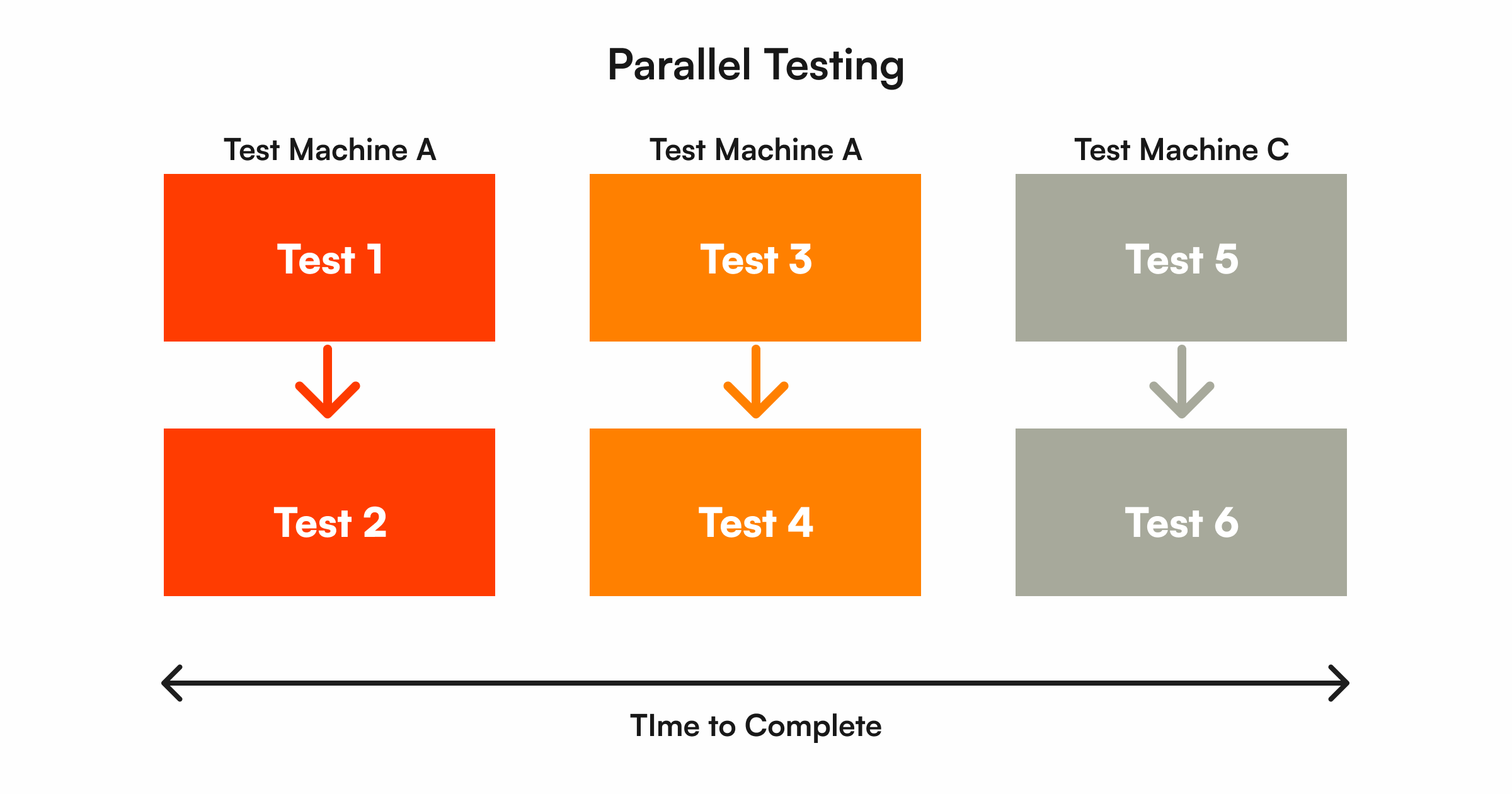 parallel testing