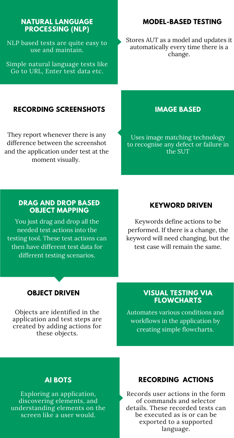 Top 10 Scriptless Test Automation Methods_Infographic