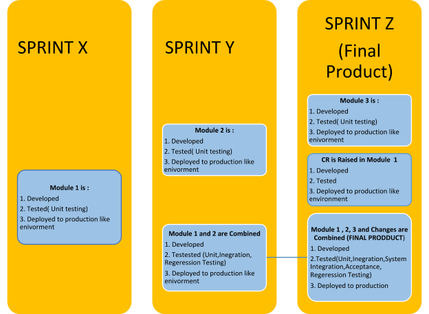 agile software testing