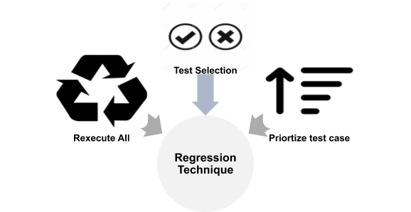 Regression_Testing