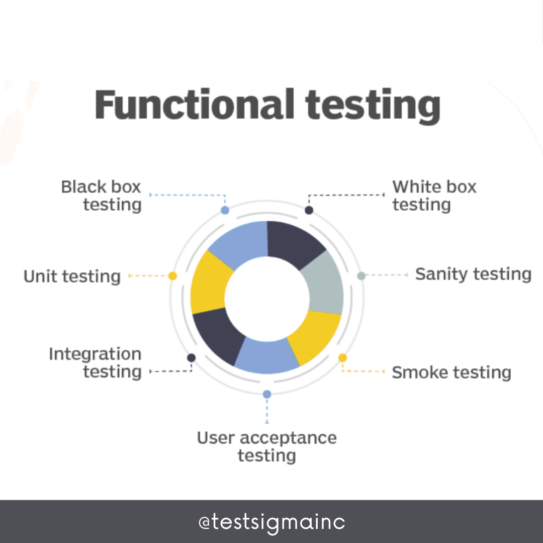 image of Functional Testing 