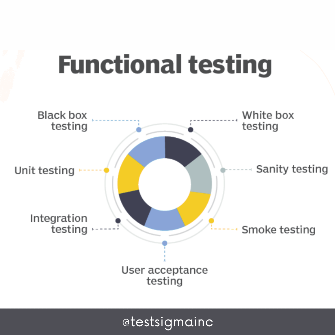 Creating Functional Tests