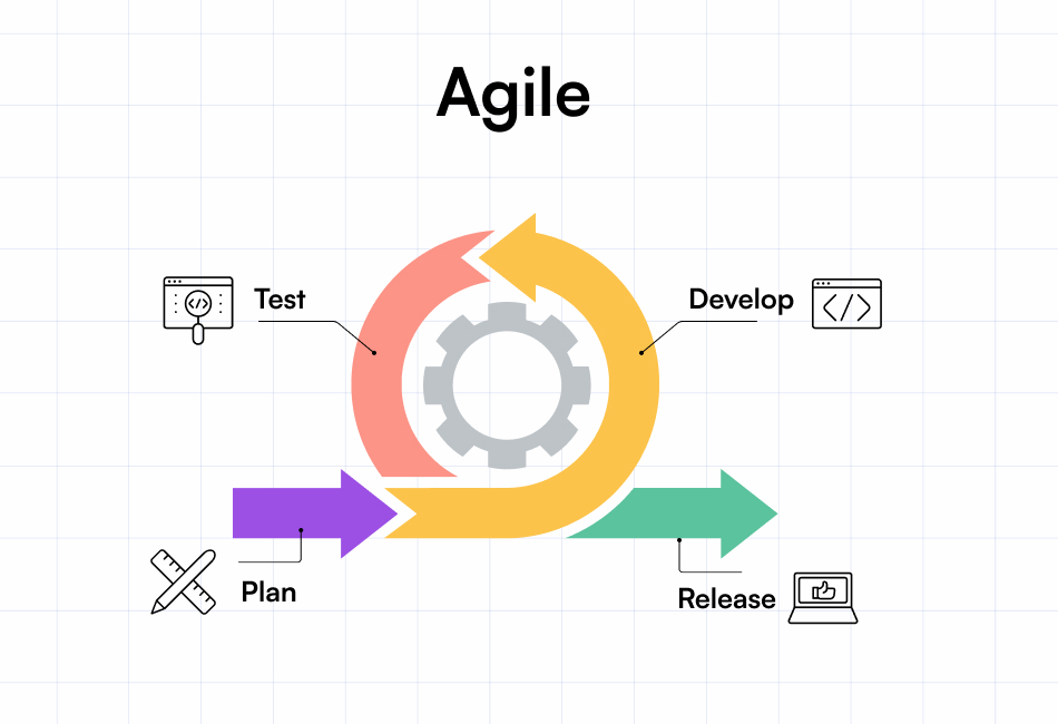 Testsigma - DevOps for Agile Teams