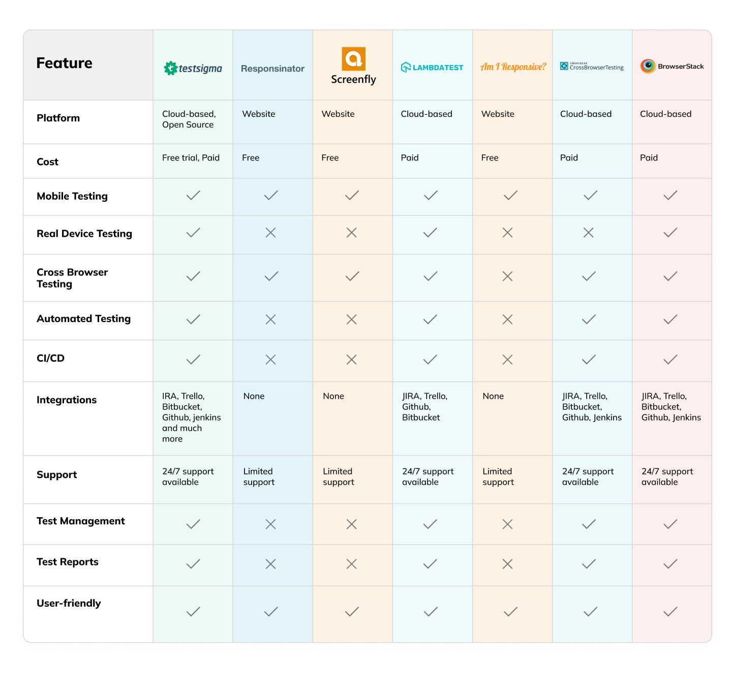 responsive web design testing tools