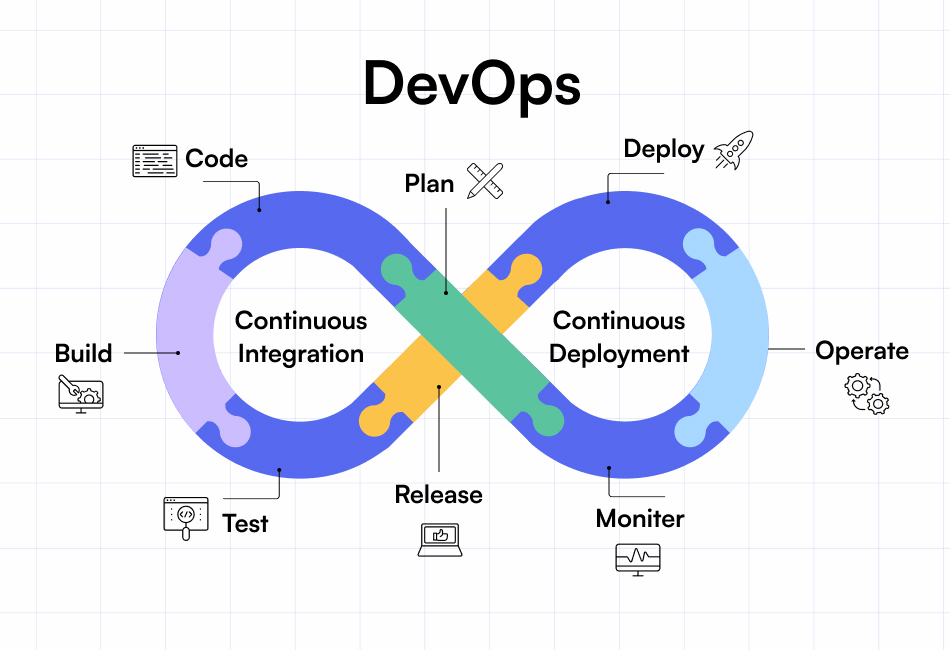 Testsigma - DevOps for Agile Teams