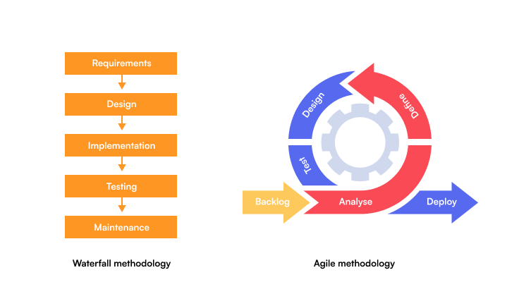 Shape Up vs Scrum: A Clear and Detailed Comparison — Helping