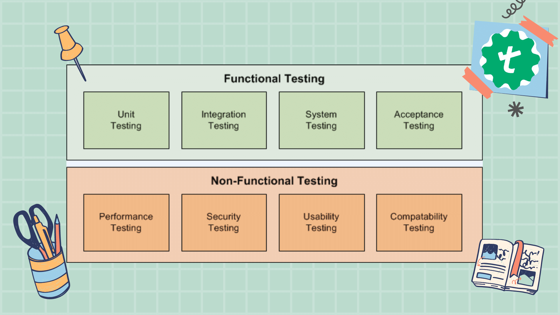 Functional Vs Non-Functional Testing, by Anbarasi Chinnasamy