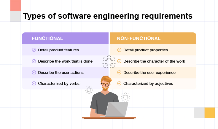 Types of software engineering requirements