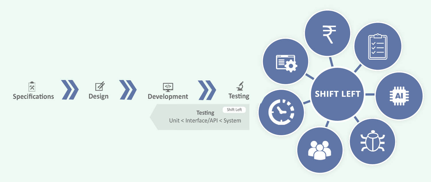 Is your test automation tool ready for Shift Left testing