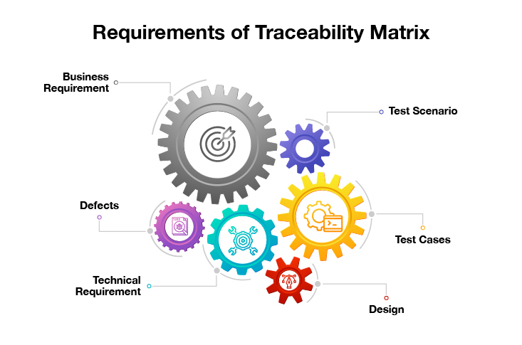 Requirement of Traceability Matrix