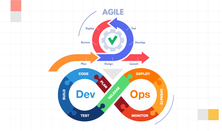 SDLC vs STLC(in-article)