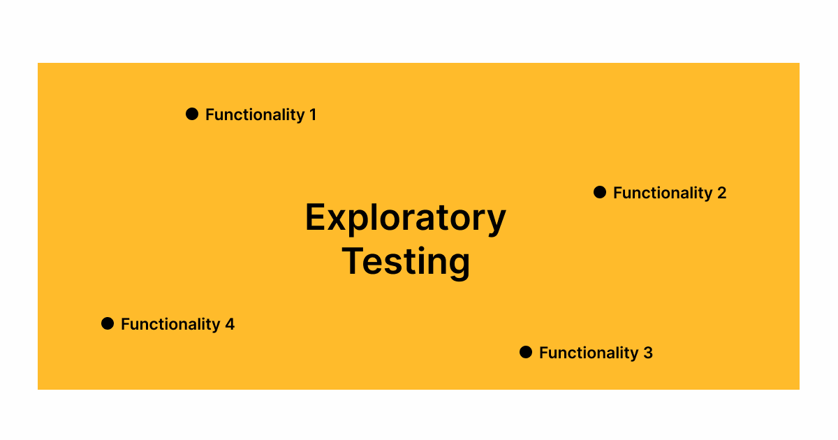 Exploratory Testing