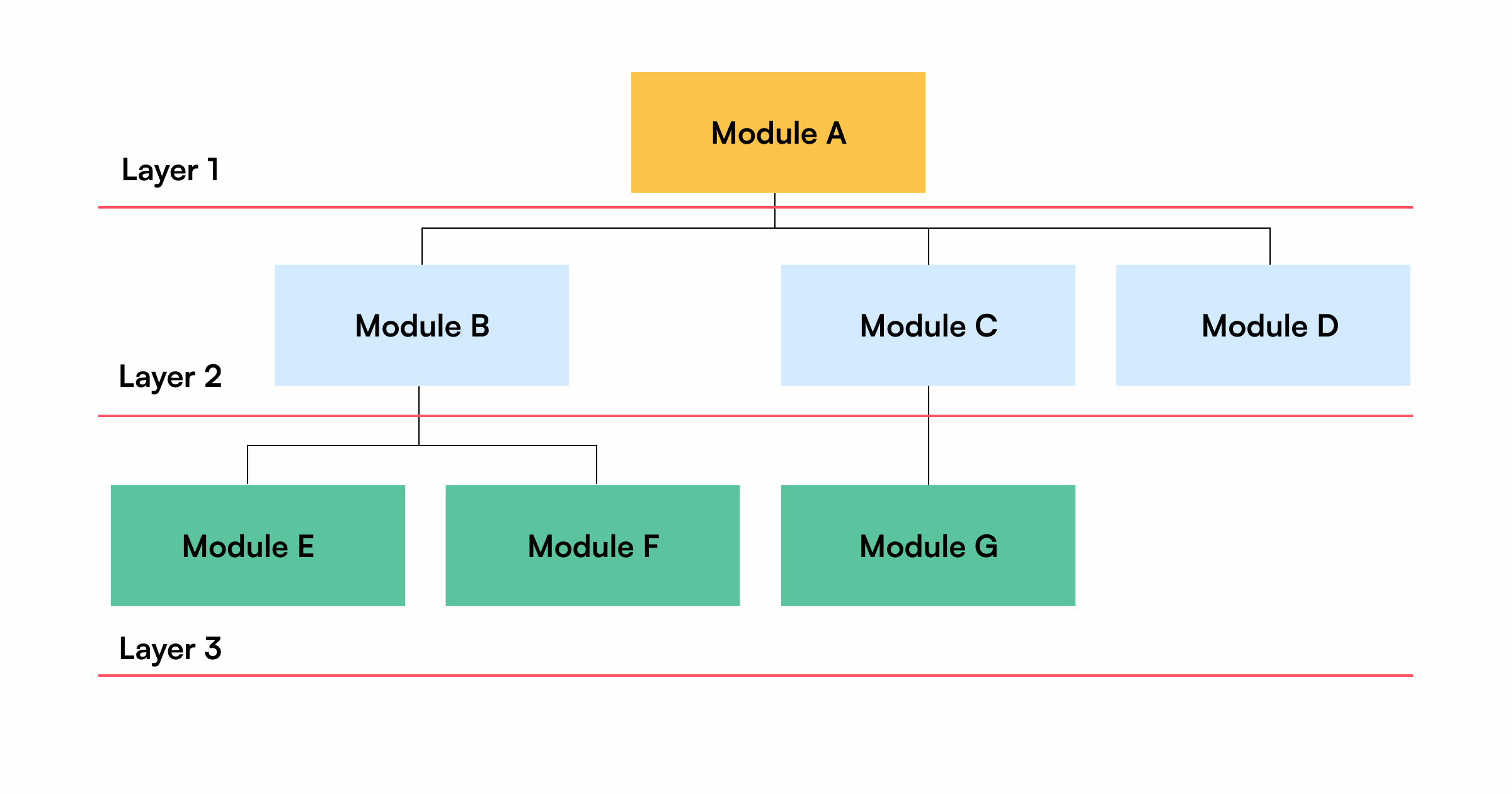 Testsigma - Sandwich Testing Methodology