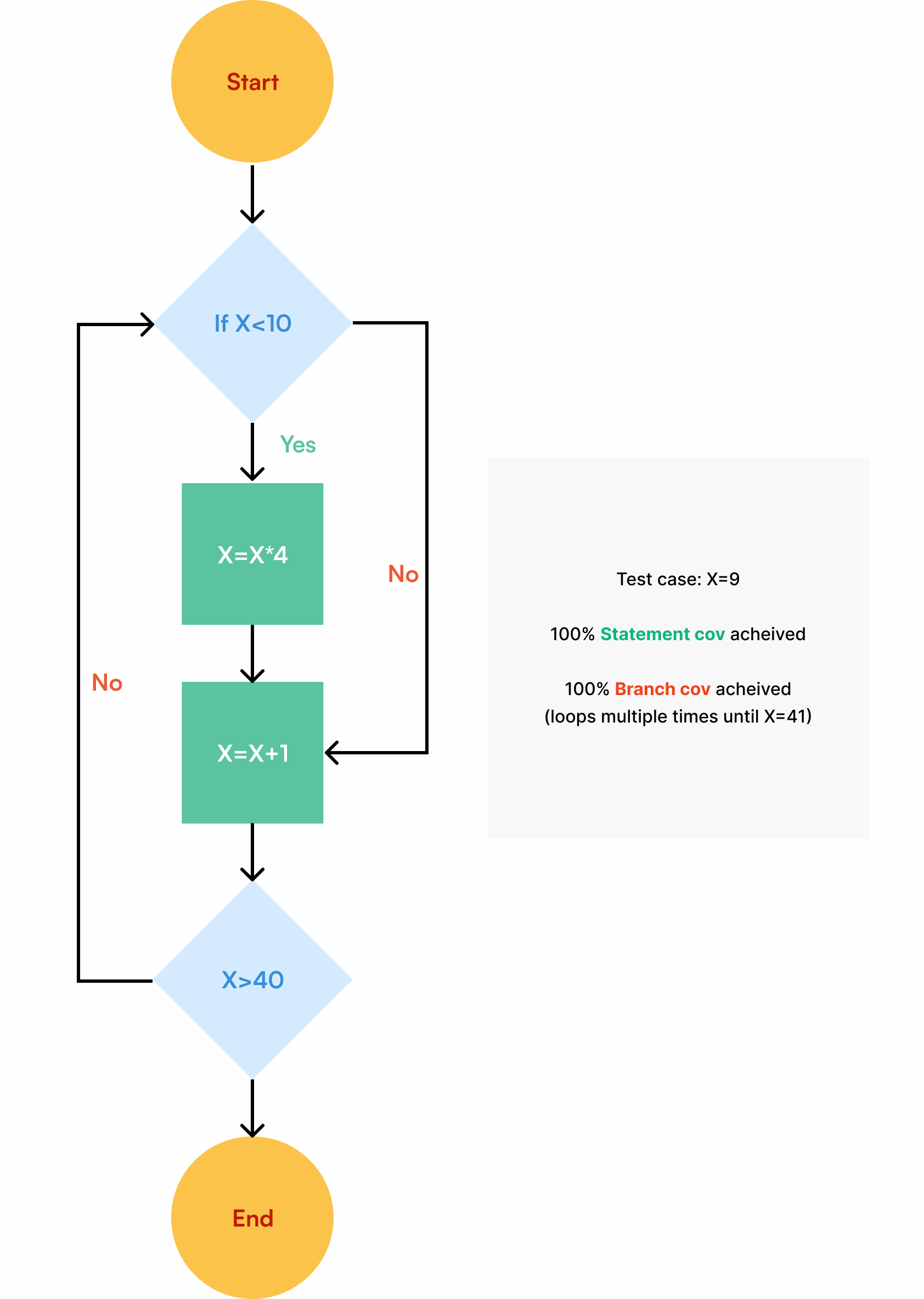 Approaching the Right Flow of Web App Testing - TestOrigen