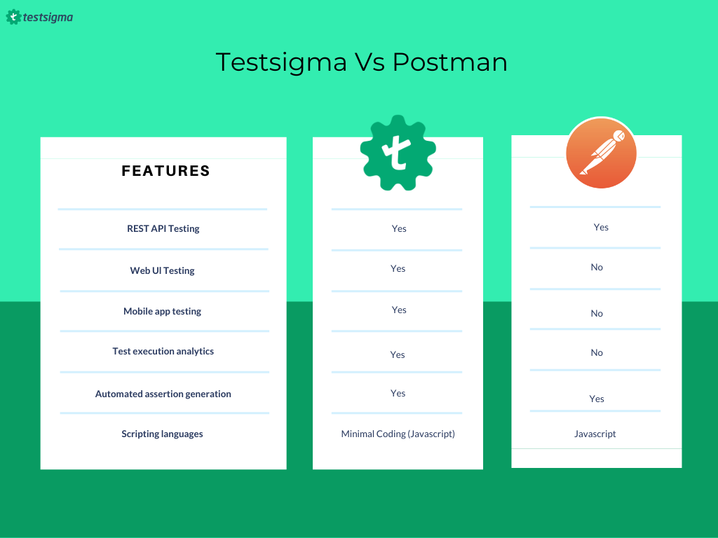 Testsigma Vs Postman