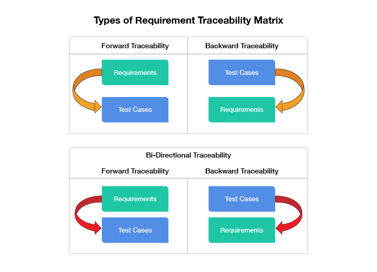 case study on requirements traceability