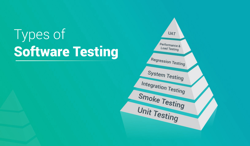 Types Of Test Patterns In Software Testing - Design Talk