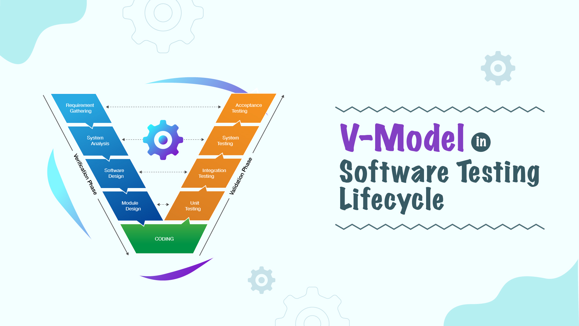 V-Model In Software Development Life Cycle