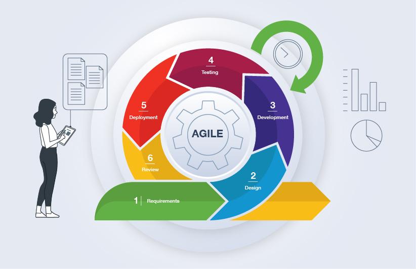 agile scrum framework