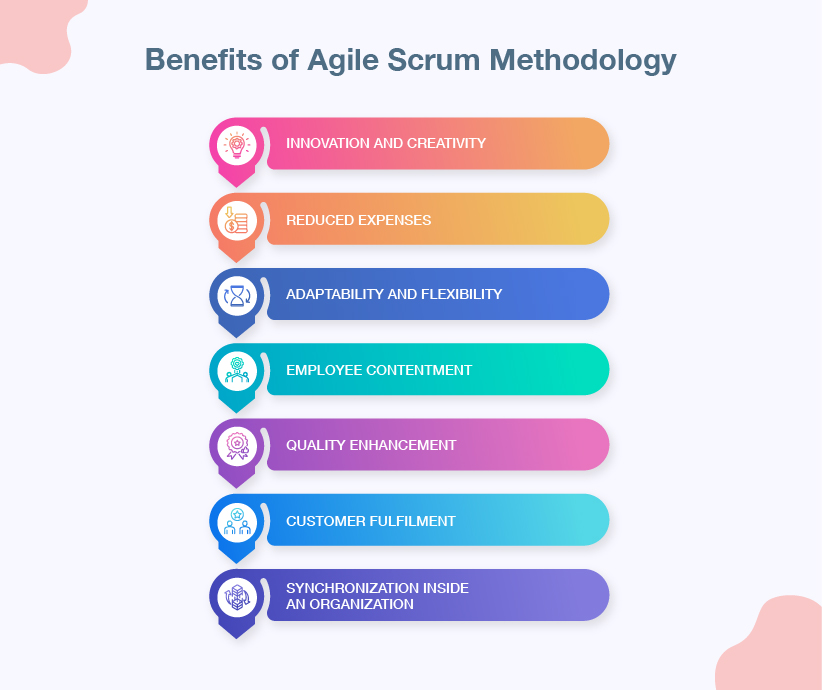 Benefits of Agile Scrum Methodology