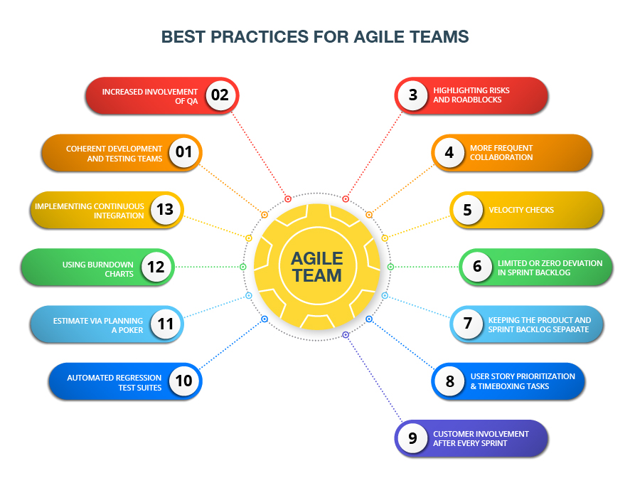 best agile practices