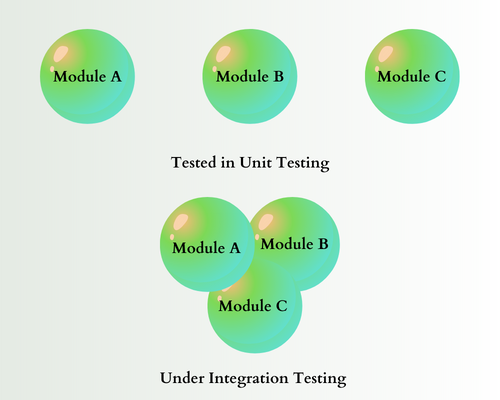 Traditional testing pyramid vs user-focused testing pyramid - A Diagram -  DEV Community