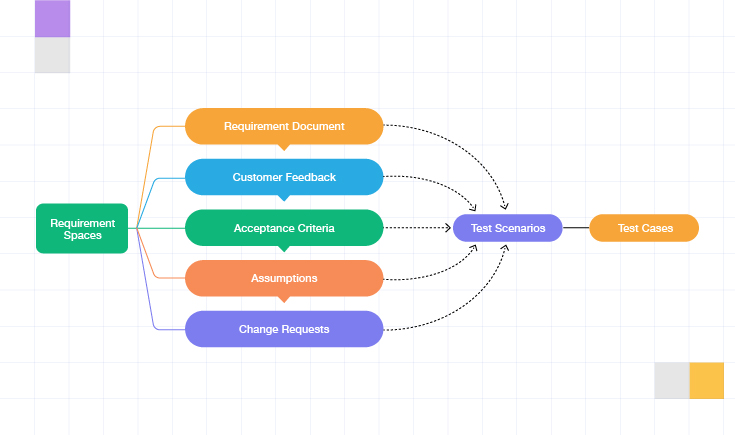 The Changing Role of Software Testing