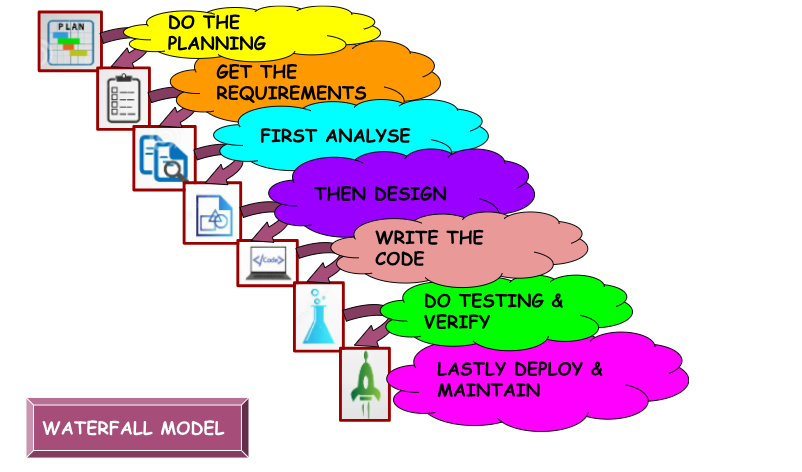 waterfall model