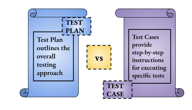 Test Plan vs Test Case