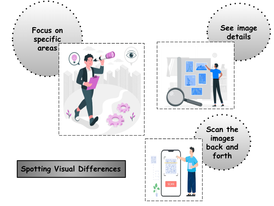 spotting visual differences