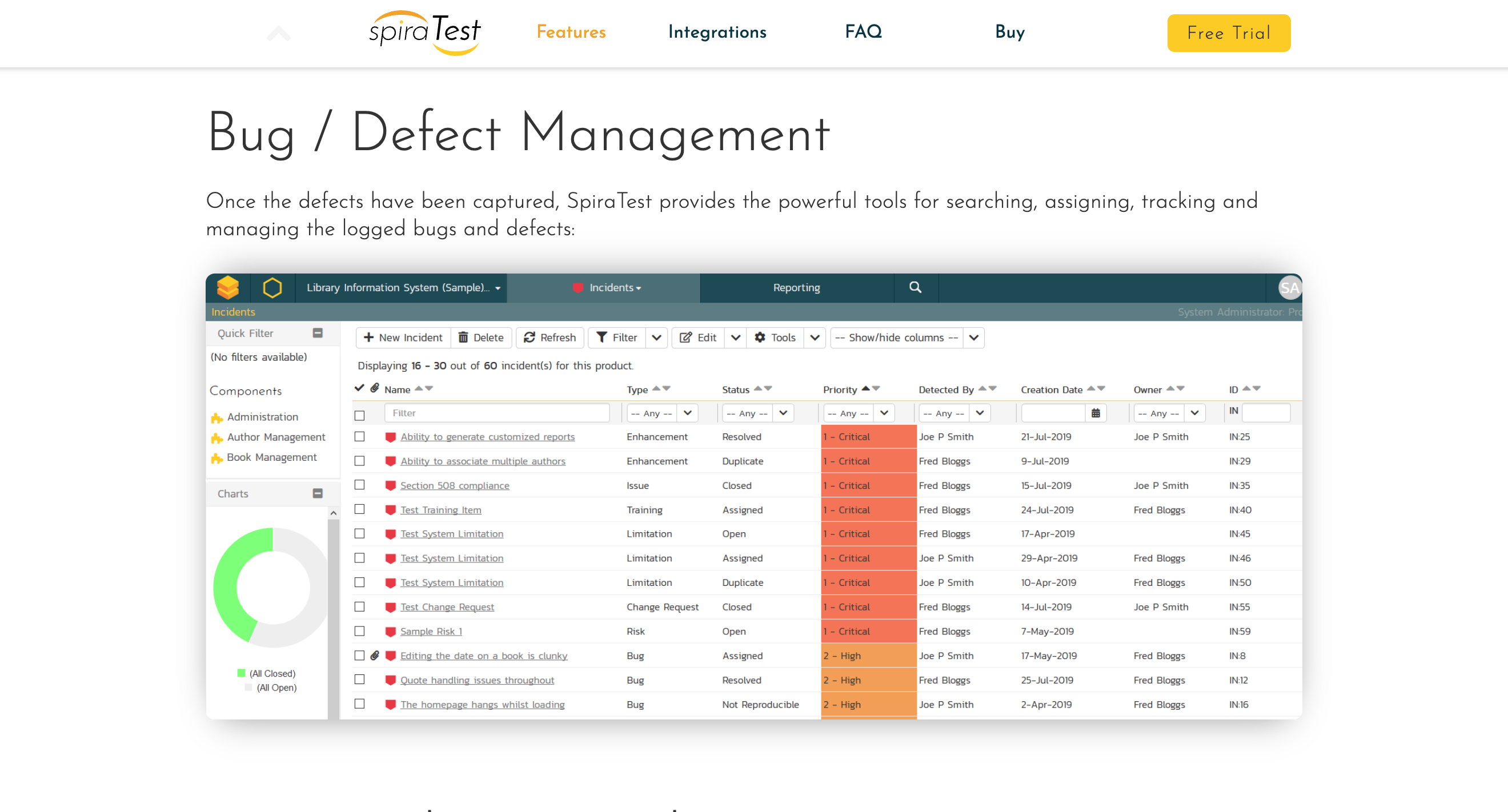 Bug management in spiratest