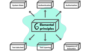 6 test automation principles