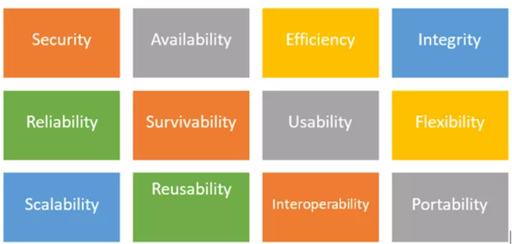 Non Functional Testing - A Detailed Overview