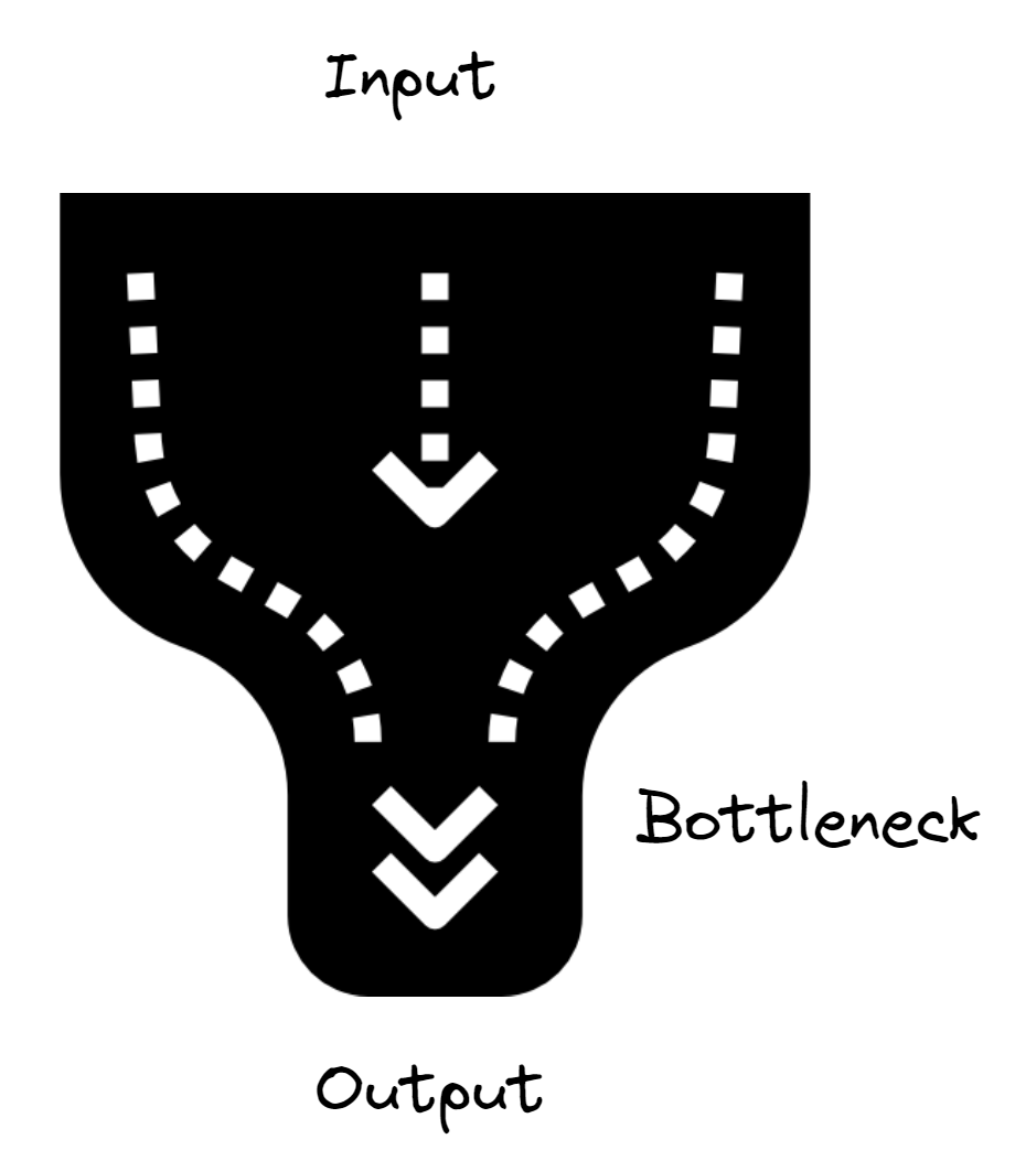 Performance Testing Bottlenecks