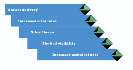 Testsigma - DevOps for Agile Teams