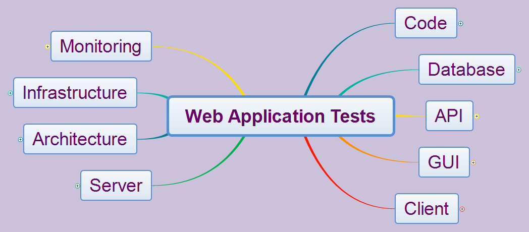 web application tests