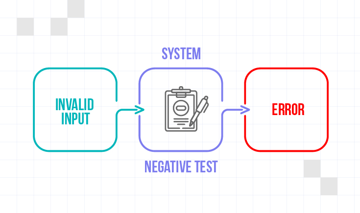 Negative Test