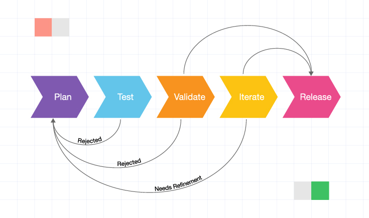 Release Testing