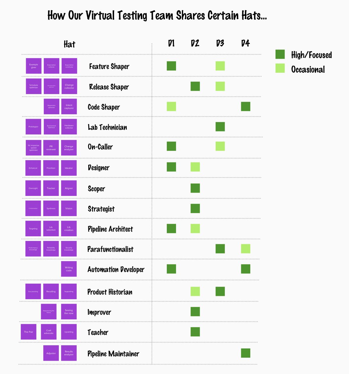 Testsigma - Changing Tester roles