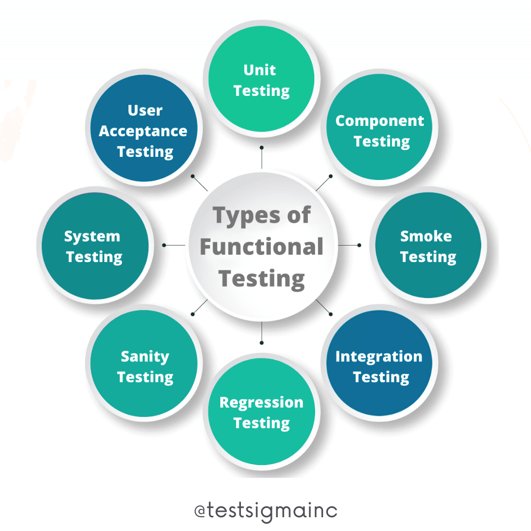 types of  Functional Testing